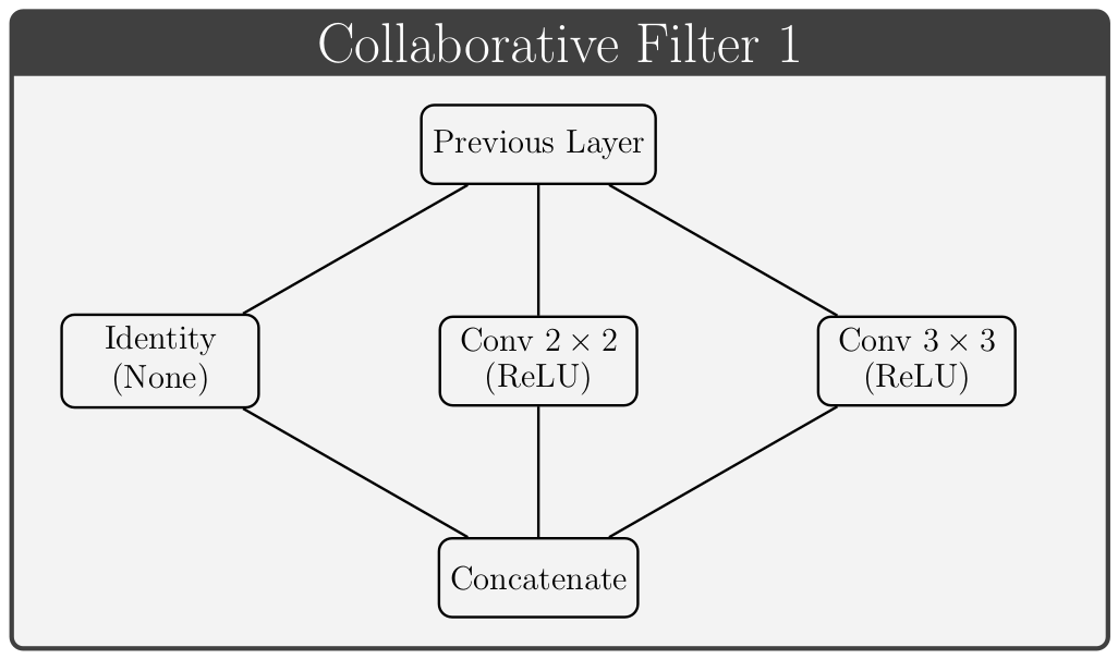 Collaborative filter example 1
