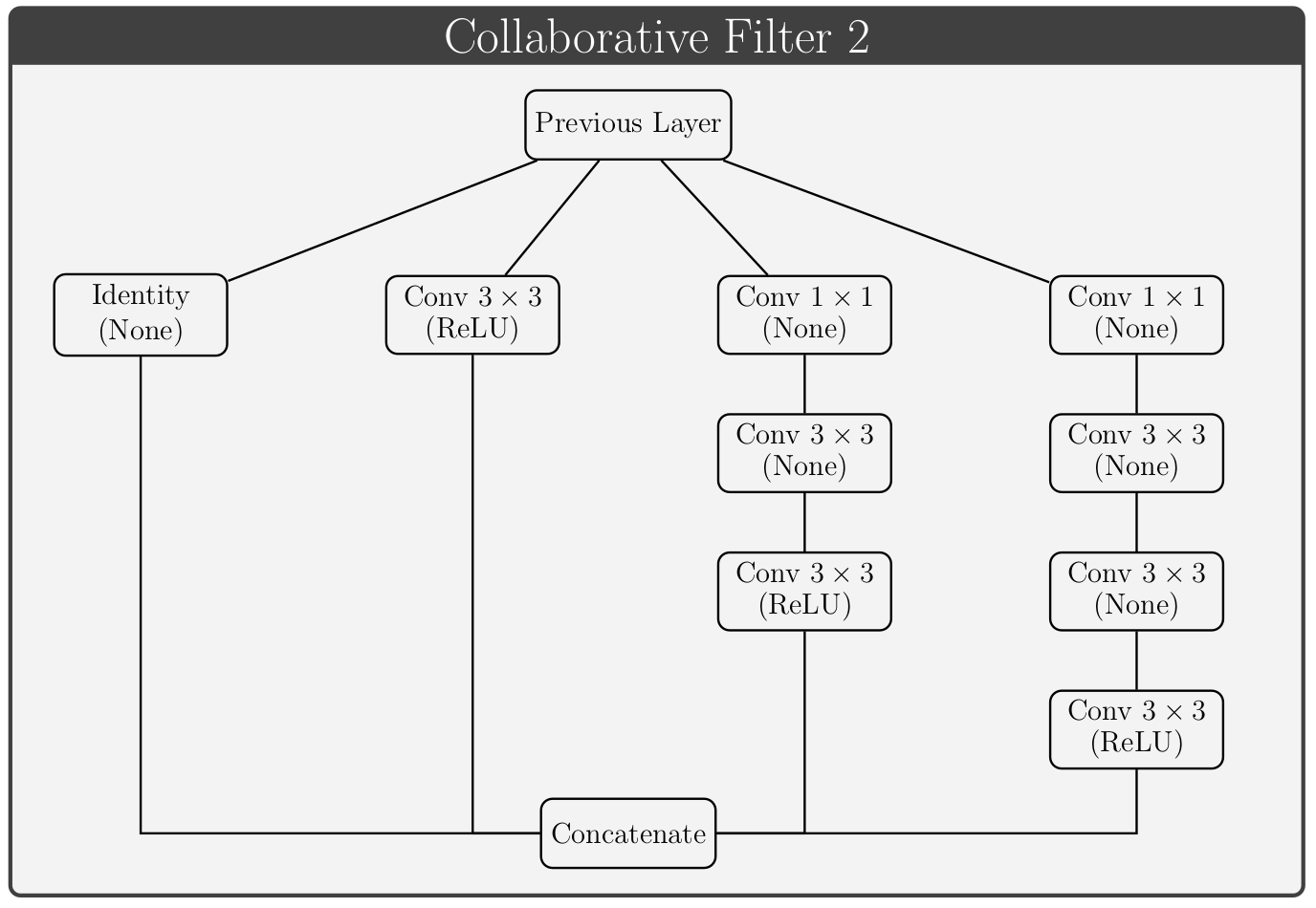 Collaborative filter example 2
