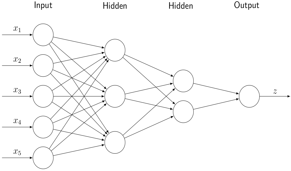 Network with two hidden layers